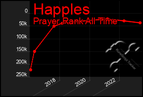 Total Graph of Happles