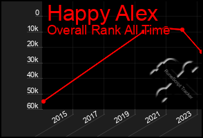 Total Graph of Happy Alex