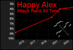 Total Graph of Happy Alex