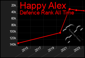 Total Graph of Happy Alex