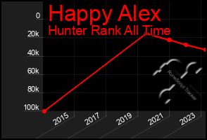 Total Graph of Happy Alex