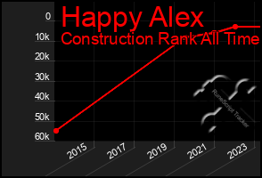 Total Graph of Happy Alex