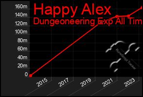 Total Graph of Happy Alex