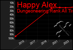 Total Graph of Happy Alex