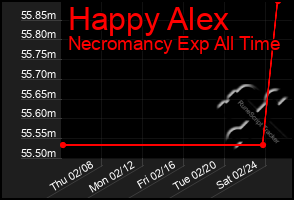 Total Graph of Happy Alex