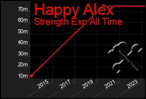 Total Graph of Happy Alex