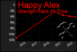 Total Graph of Happy Alex