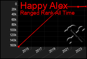 Total Graph of Happy Alex