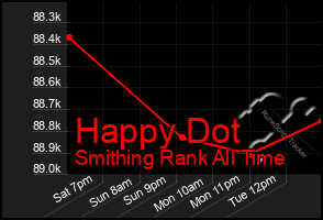 Total Graph of Happy Dot