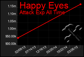 Total Graph of Happy Eyes