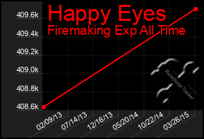 Total Graph of Happy Eyes