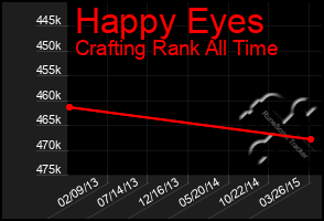 Total Graph of Happy Eyes