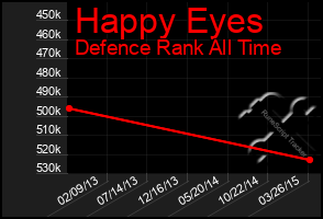 Total Graph of Happy Eyes