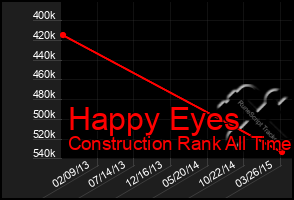 Total Graph of Happy Eyes