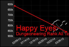 Total Graph of Happy Eyes