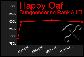 Total Graph of Happy Oaf