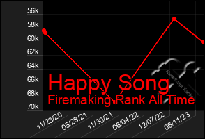 Total Graph of Happy Song