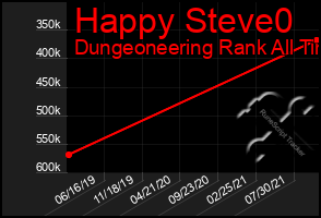 Total Graph of Happy Steve0