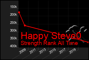 Total Graph of Happy Steve0