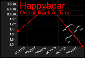 Total Graph of Happybear