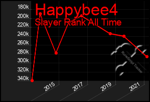 Total Graph of Happybee4