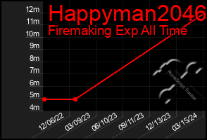 Total Graph of Happyman2046