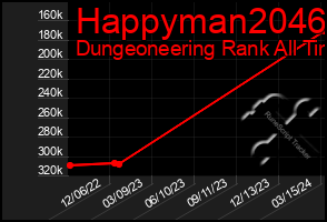 Total Graph of Happyman2046