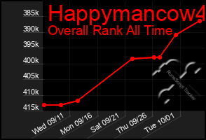 Total Graph of Happymancow4