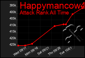 Total Graph of Happymancow4