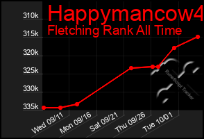 Total Graph of Happymancow4