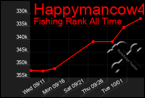 Total Graph of Happymancow4