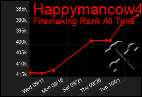 Total Graph of Happymancow4