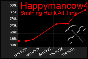 Total Graph of Happymancow4