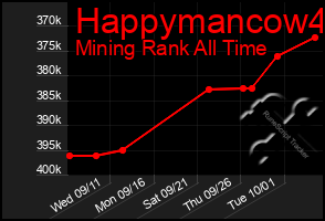 Total Graph of Happymancow4