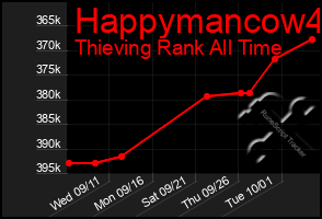 Total Graph of Happymancow4