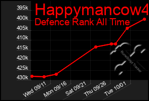 Total Graph of Happymancow4