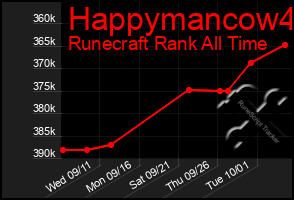 Total Graph of Happymancow4