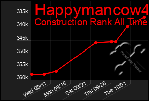 Total Graph of Happymancow4