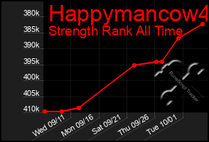 Total Graph of Happymancow4