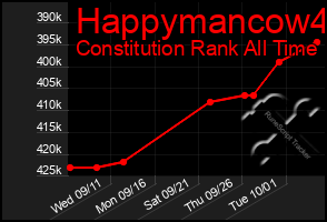Total Graph of Happymancow4