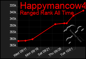 Total Graph of Happymancow4