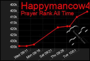 Total Graph of Happymancow4