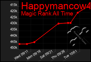 Total Graph of Happymancow4