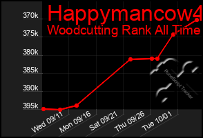Total Graph of Happymancow4