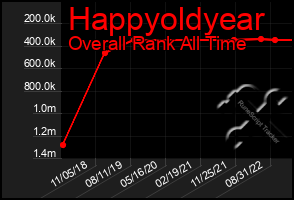 Total Graph of Happyoldyear