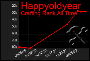 Total Graph of Happyoldyear