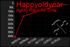 Total Graph of Happyoldyear