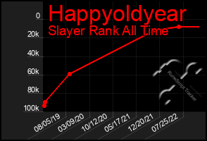 Total Graph of Happyoldyear