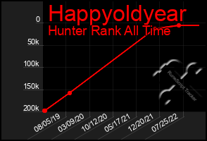 Total Graph of Happyoldyear