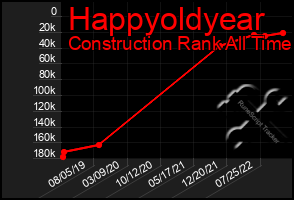 Total Graph of Happyoldyear